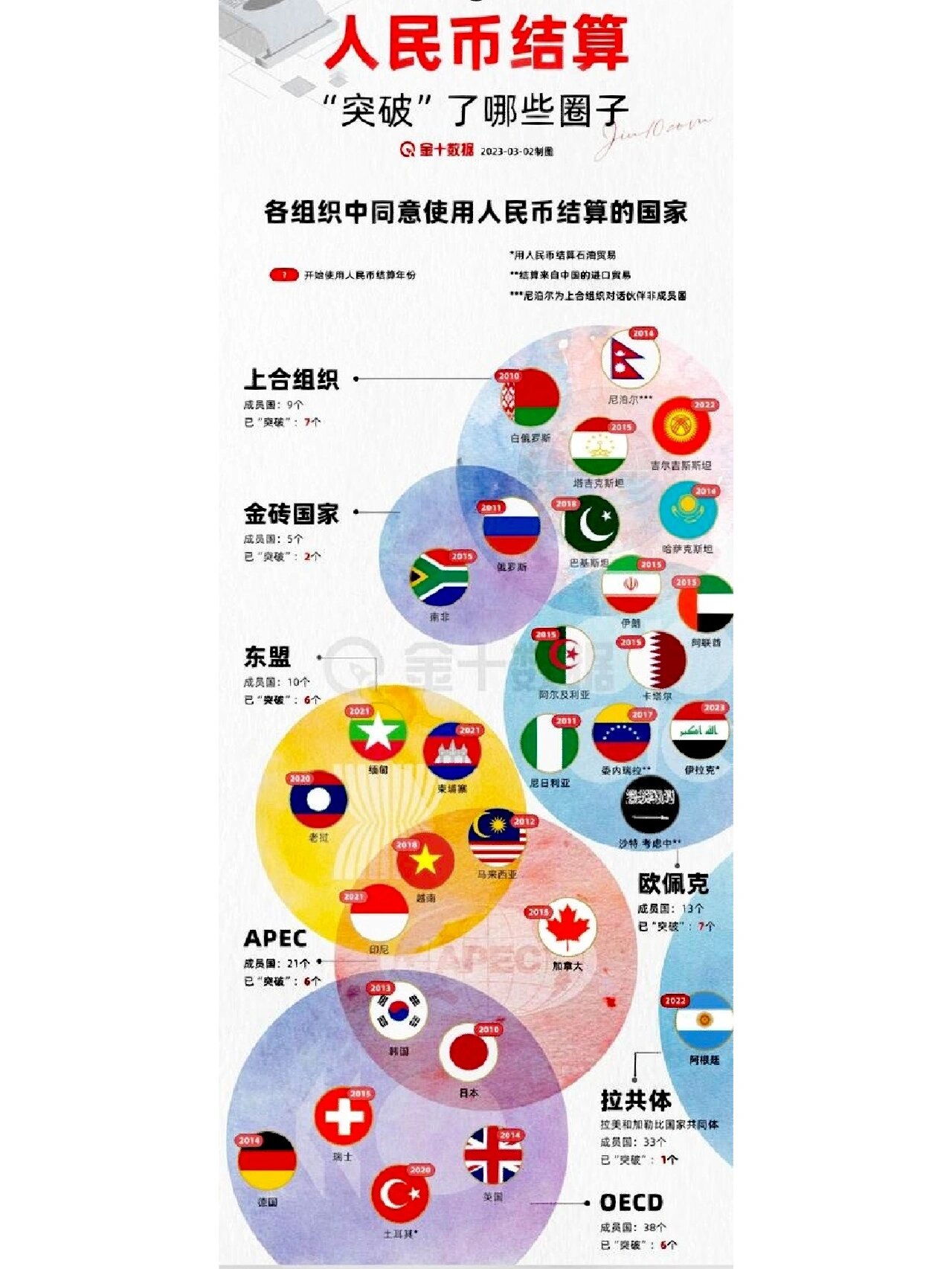 包含白俄罗斯胜利阻击老挝，稳住排行的词条