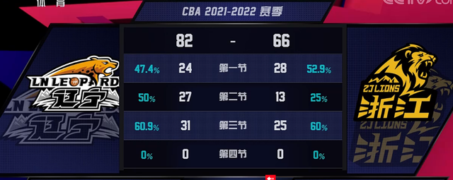 加拿大篮球队再次击败强敌,晋级四强 加拿大篮球队再次击败强敌,晋级四强