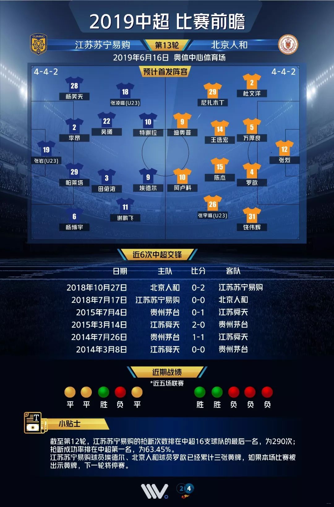 包含江苏苏宁迎战北京人和，争夺联赛胜利的词条